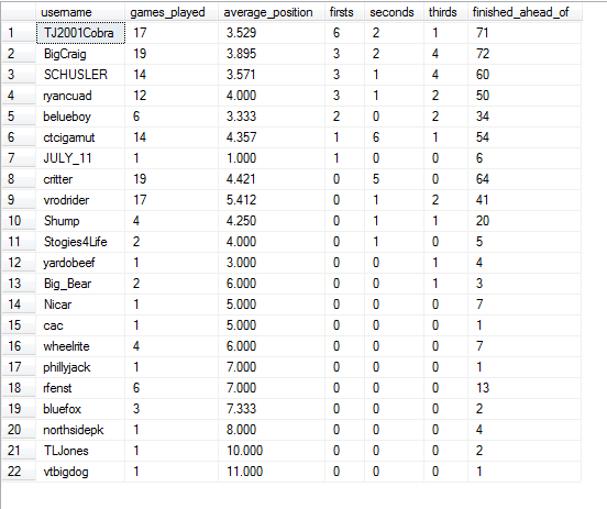 poker_stats_2012_01_19.png