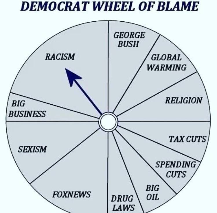 wheel of blame 1.jpg